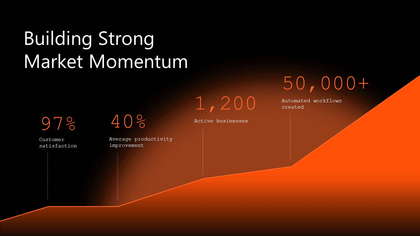Finished pitch deck slide delivered by DeckFlix